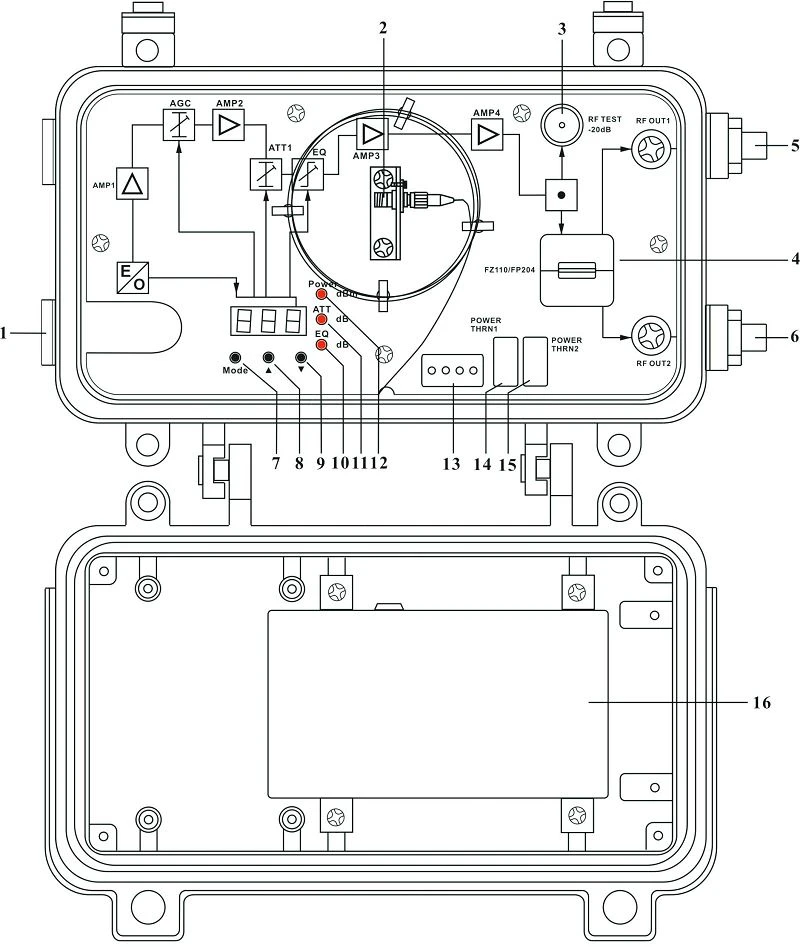 Optical Node