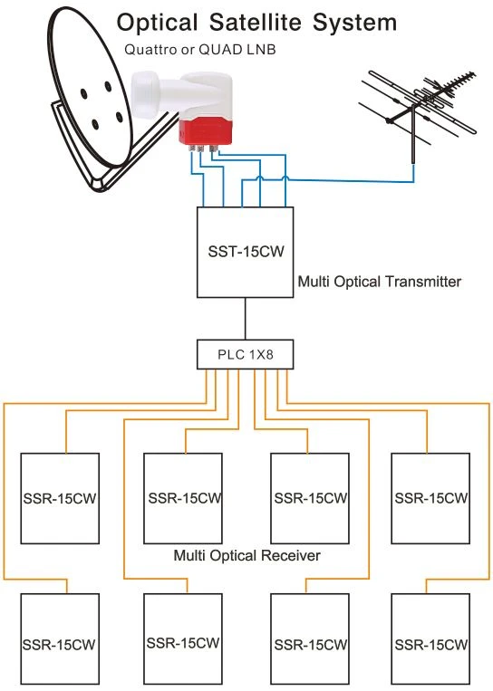 Satellite Optical Receiver