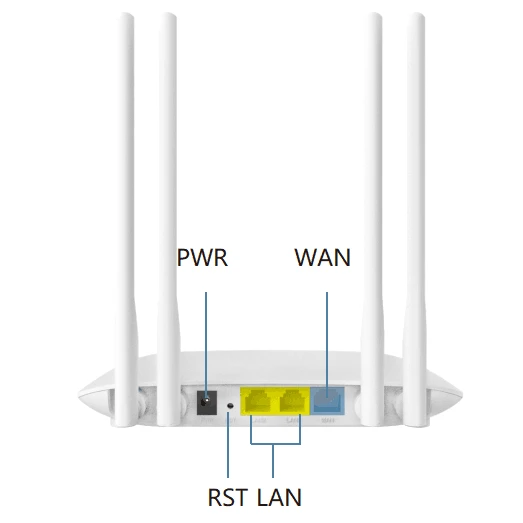 Dual Band Wifi Router