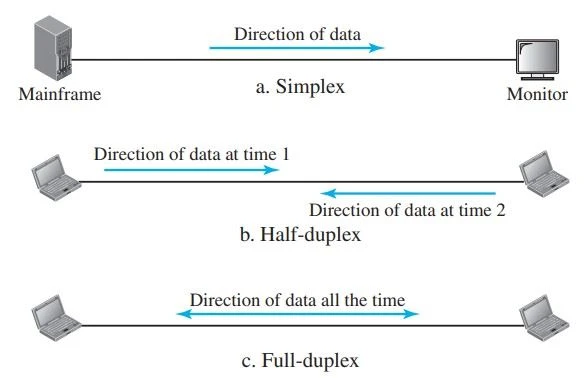 duplex