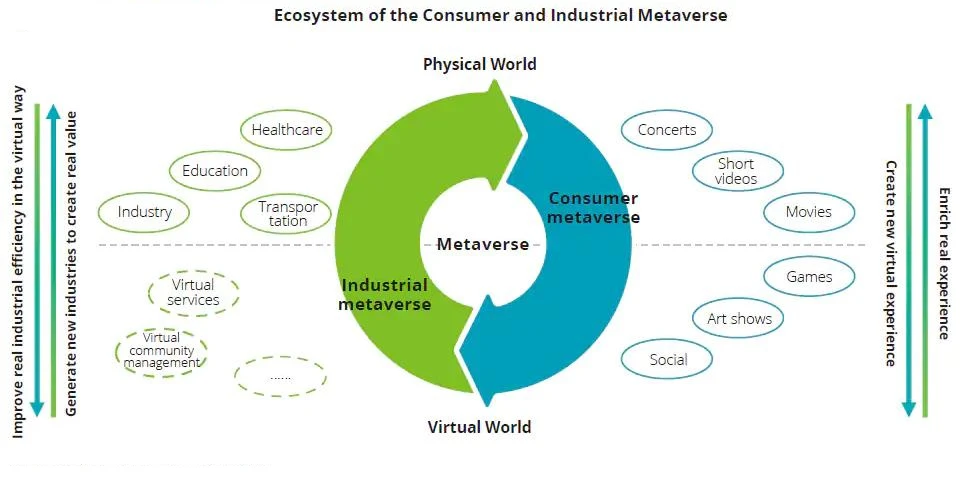 Metaverse Industry Chain(1)